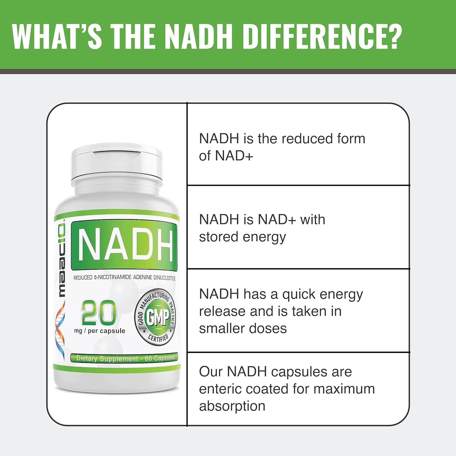 MAAC10 NADH 20mg Capsules 60 Count.